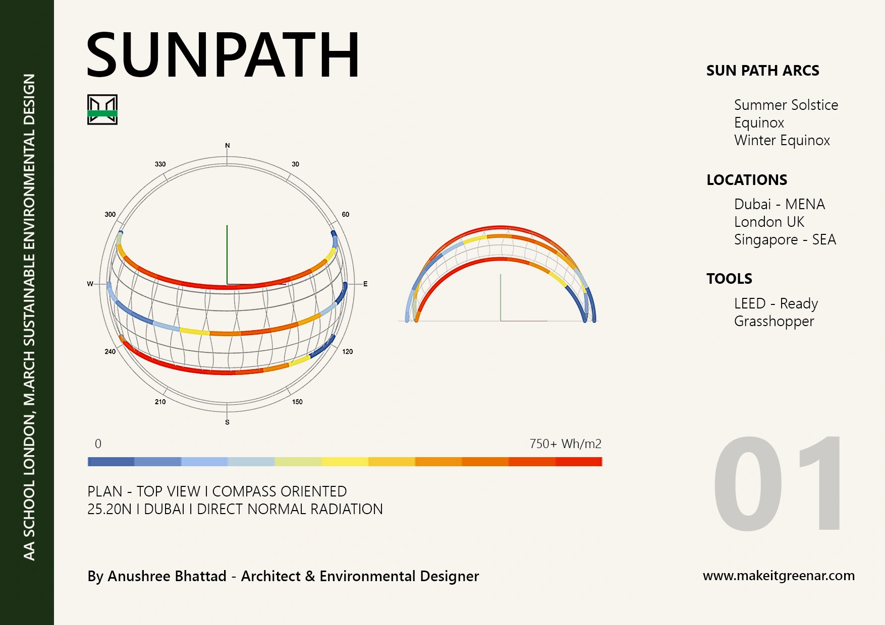 Sustainable Design Masterclass