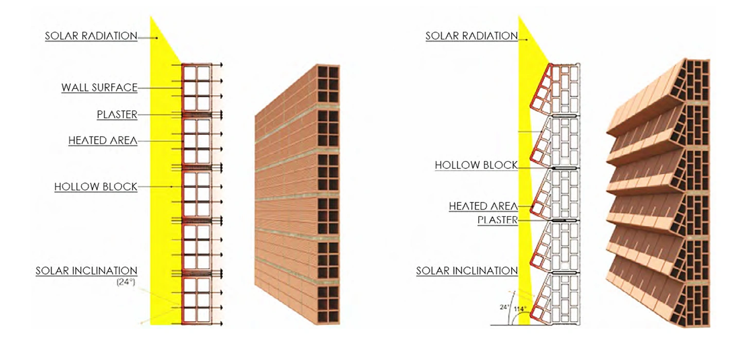 South Elevation Solar Radiation Reduction via Proposed Brick Facade